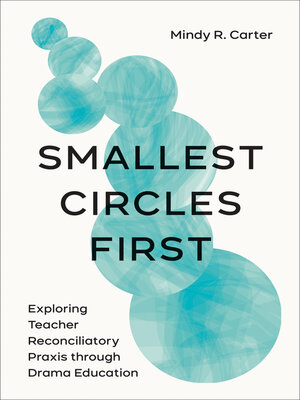 cover image of Smallest Circles First